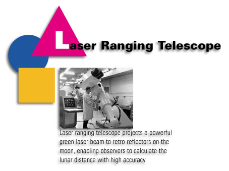 Lunar Ranging Telescope - Laser ranging telescope projects a powerful green laser beam to retro-reflectors on the moon, enabling observers to calculate the lunar distance with high accuracy.