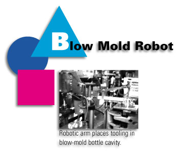 Blow Mold Robot - Robotic arm places tooling in blow-mold bottle cavity.